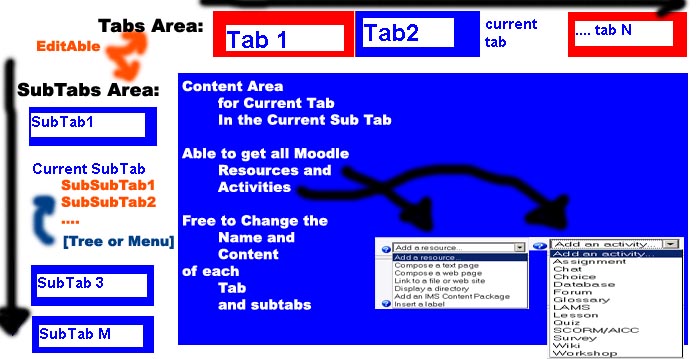 tabs_view