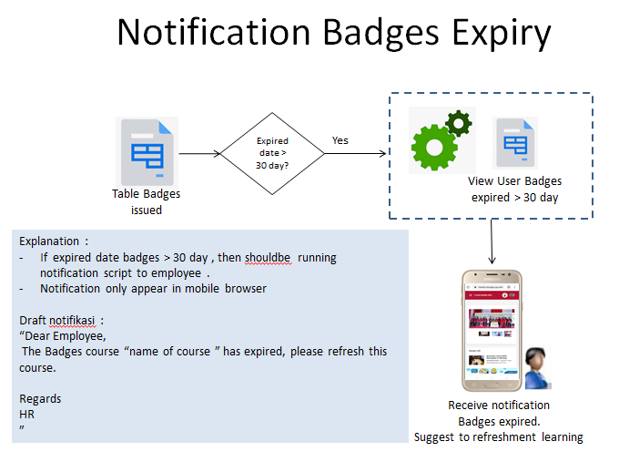 Attachment badges trial notification.png